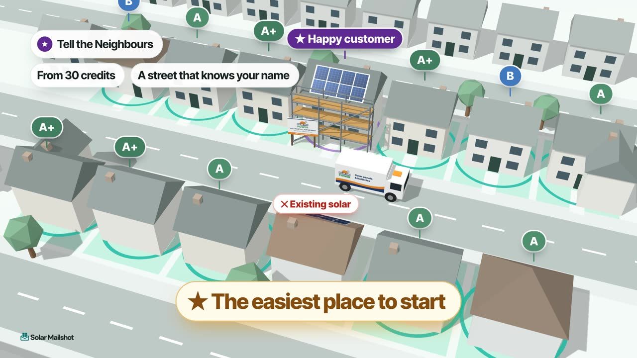 3D scene of a UK street with an installer's van, scaffolding and a site board at a finished solar job, with neighbouring homes graded A+, A and B